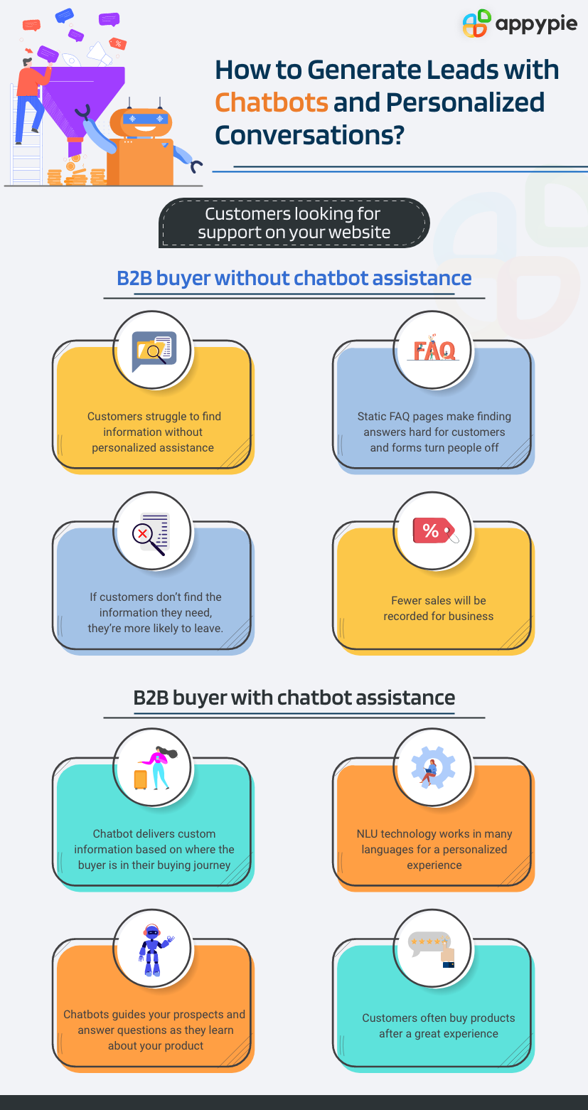 Generate Leads with Chatbots - Appy Pie