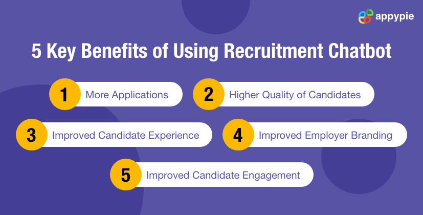 Recruitment Chatbots Benefits - Appy Pie