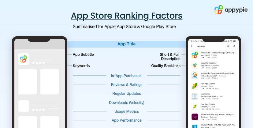 App store ranking - Appy Pie