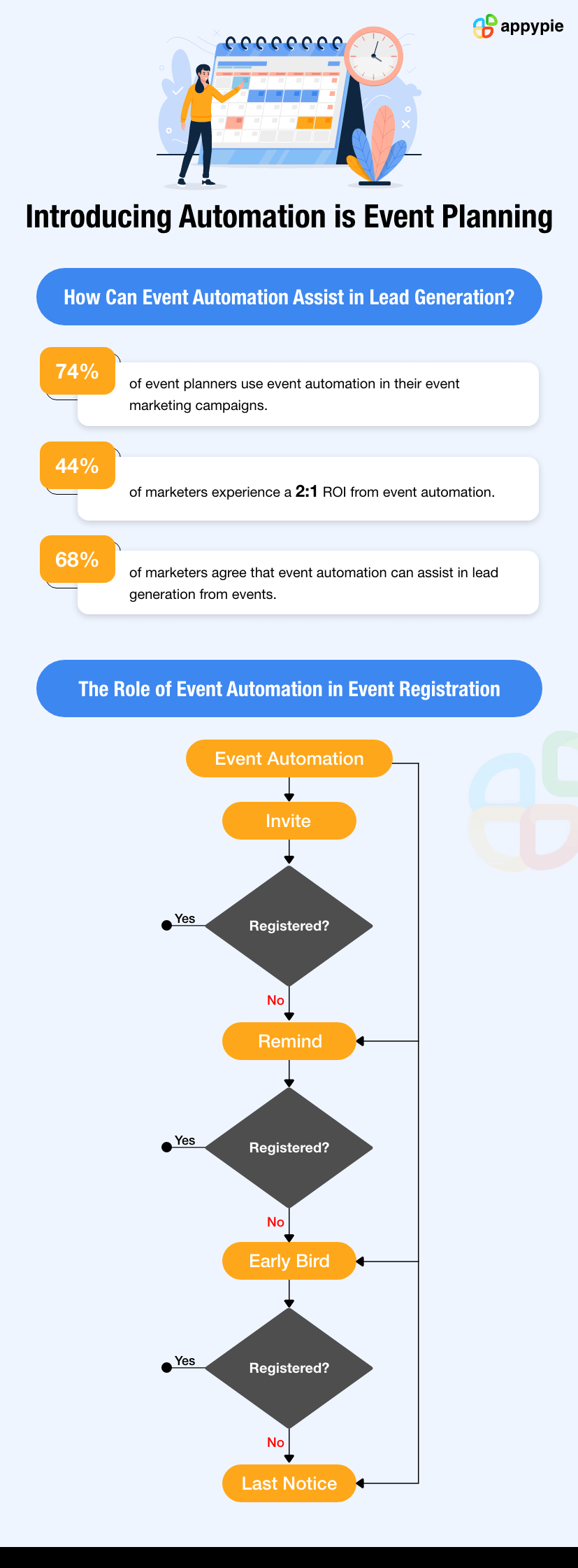 Appy Pie - Event Automation
