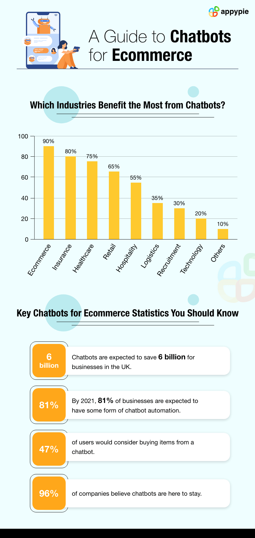 Chatbots for Ecommerce - Appy Pie