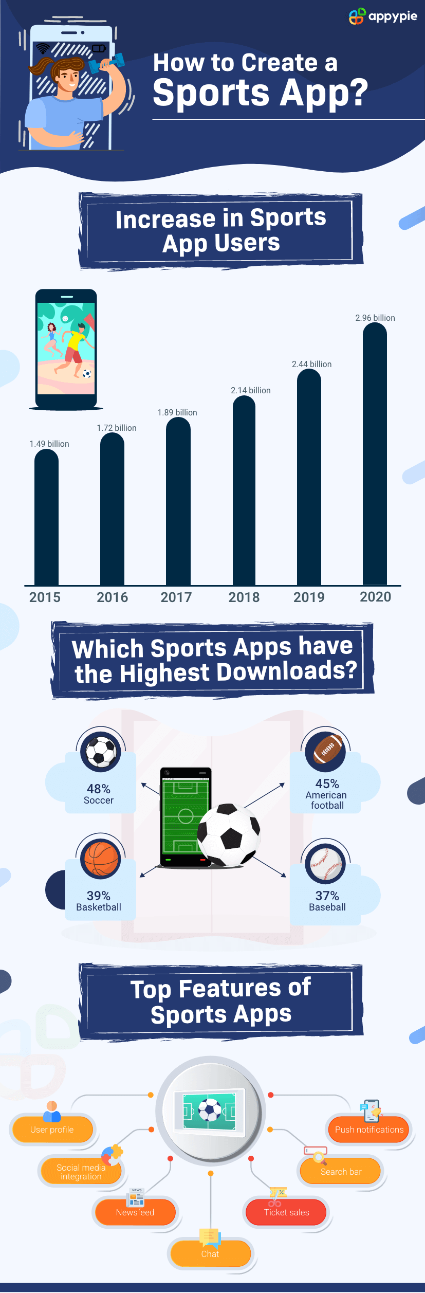 How to Create the Best Sports App like theScore or CBS Sports?