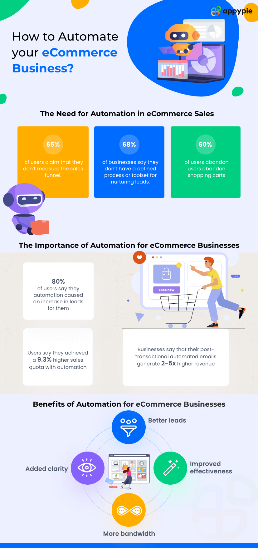 How to Automate your e-Commerce Business - Appy pie