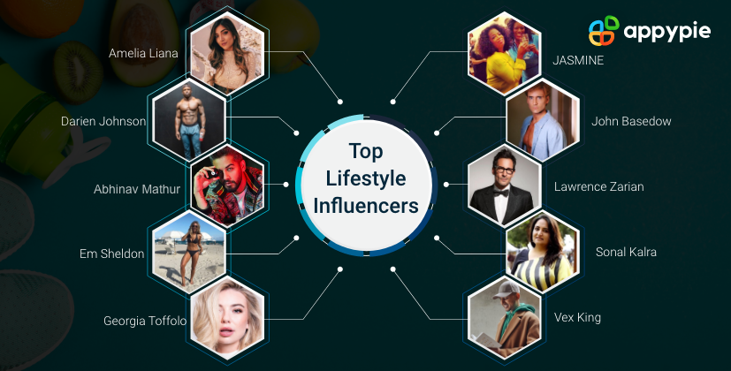 Top Lifestyle Influencers - Appy Pie