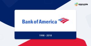 Bank of America Logo – 1998