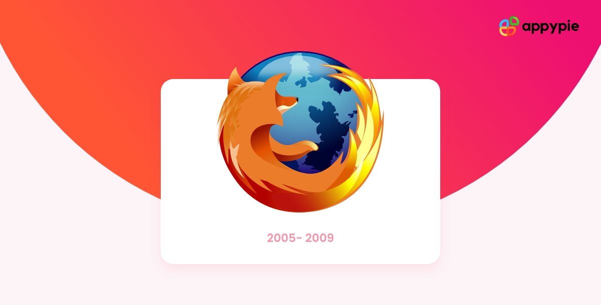 Firefox Logo: 2005- 2009